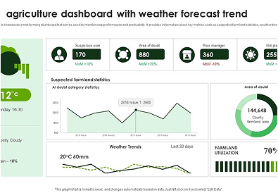 Smart Farming Dashboard